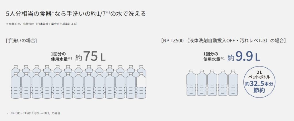 NPTZ500　NPTZ300　エクストリーム除菌洗浄